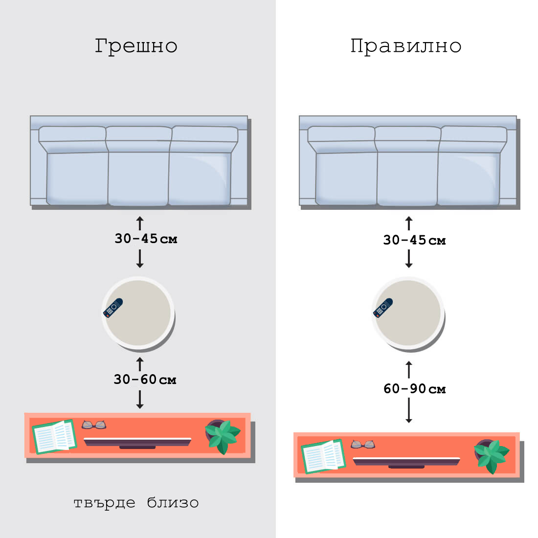 Разположение на холната маса