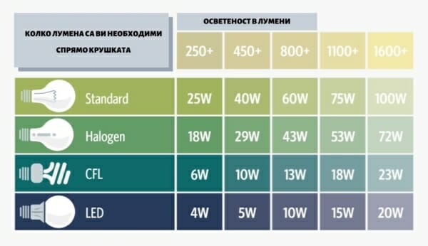 Видове интериорно осветление – GRANDecor