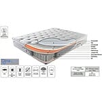 Двулицев матрак с латекс и 5-зонови покет пружини-състав