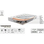 Двулицев матрак с вискоеластична подложка и пружини-състав